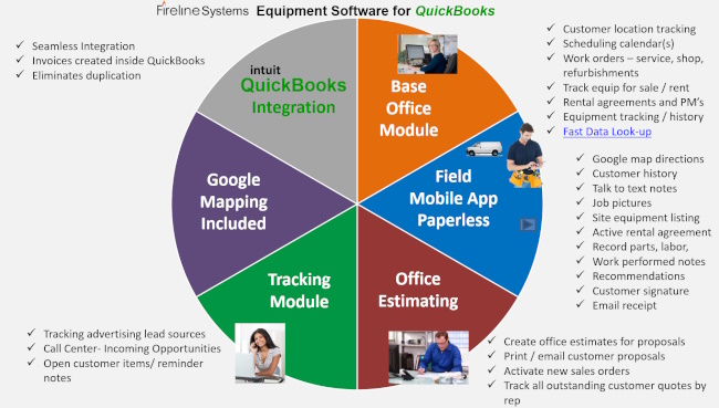 Forklift Service Software Features