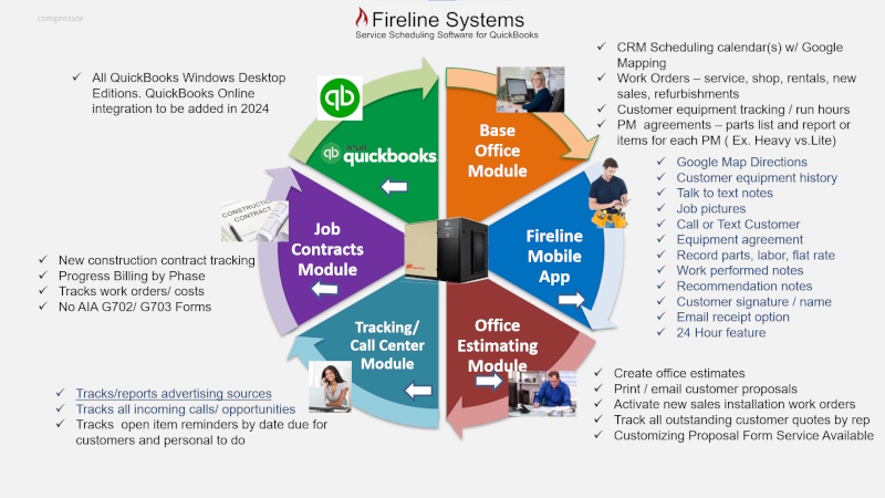 Compressor Service Software for QuickBooks