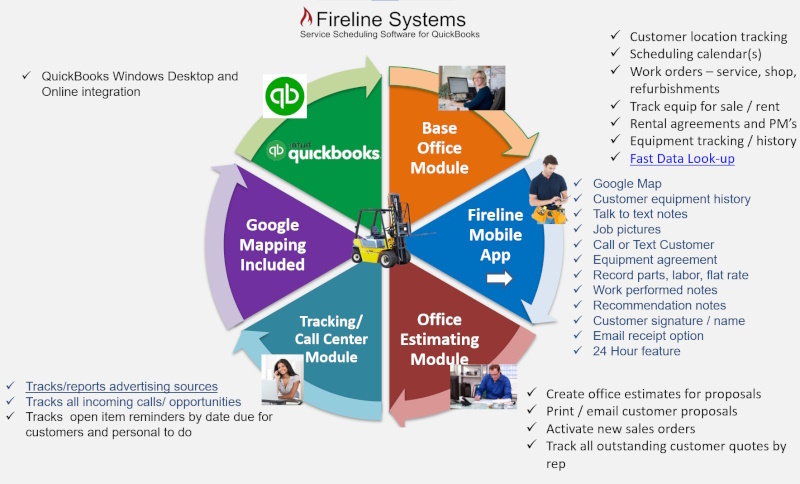 Forklift Service Software