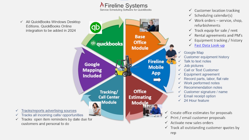 Forklift Service Software for QuickBooks